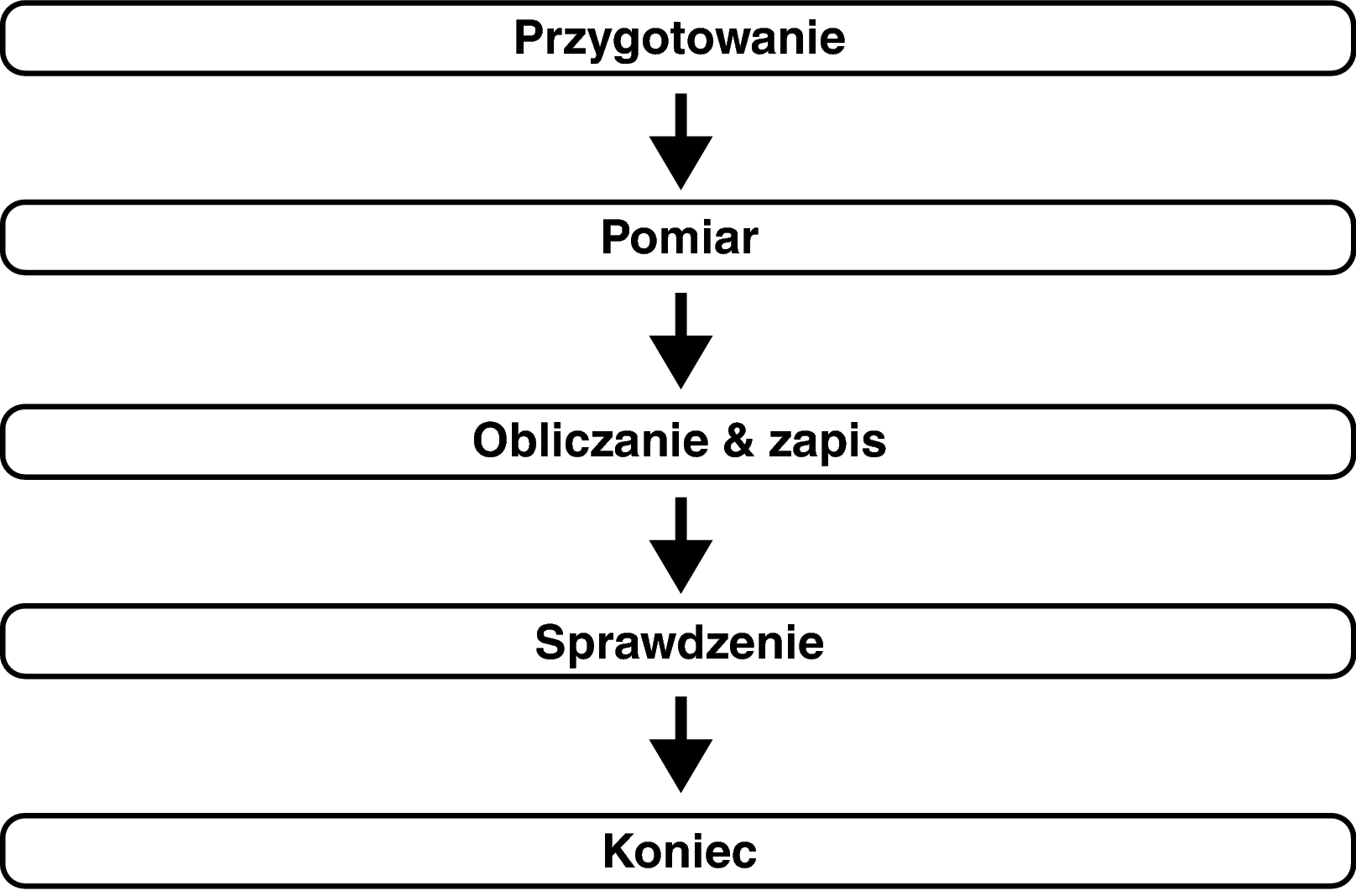 Pict Audyssey Procedure